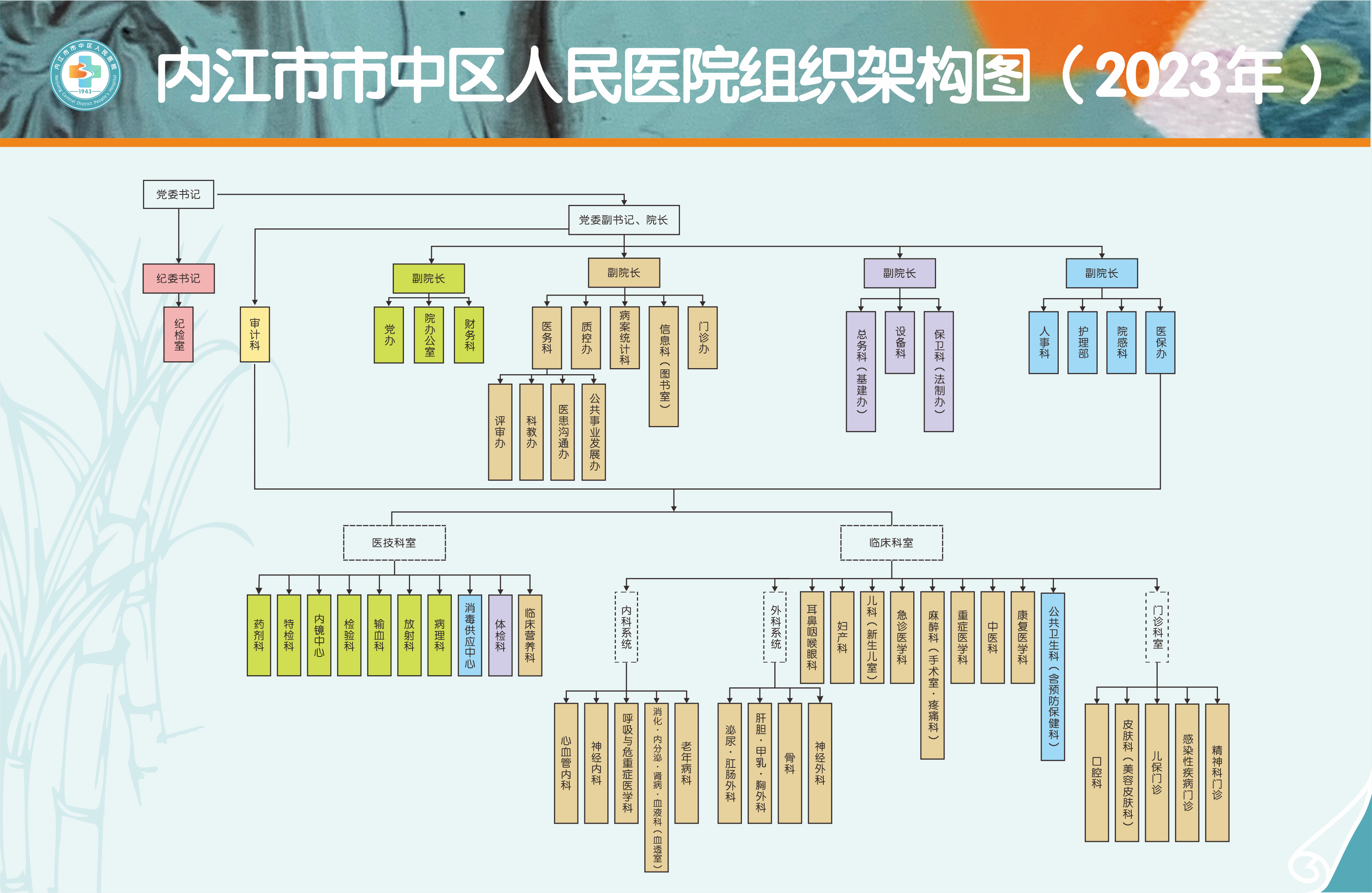 已发-7.医院组织架构图四改.png